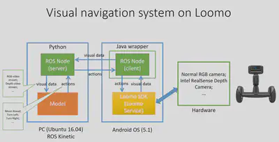 Overview of this system