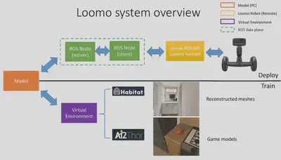 Overview of this system