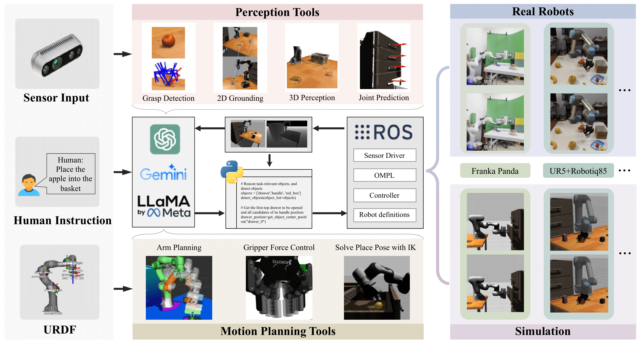 RoboScript: Code Generation for Free-Form Manipulation Tasks across ...